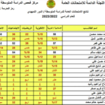 نتائج السادس الابتدائي 2024 ديالي الدور الاول عبر موقع نتائجنا results.mlazemna.com