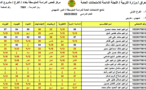 نتائج السادس الابتدائي 2024 ديالي الدور الاول عبر موقع نتائجنا results.mlazemna.com