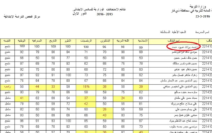 إعلان نتائج السادس الابتدائي 2024 بغداد الرصافه الثالثه الدور الاول وعدد دروس الاكمال ودرجات المساعدة