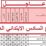 شلون تعرف نتائج السادس الابتدائي 2024 موقع ناجح جموع المحافظات بالرقم الامتحاني