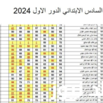 نتائج السادس الابتدائي الدور الاول 2024 بالرقم الامتحاني من خلال موقع الوزارة الرسمي