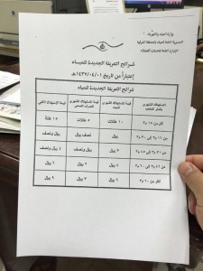 أسعار شرائح تعريفة المياه الجديدة في المملكة